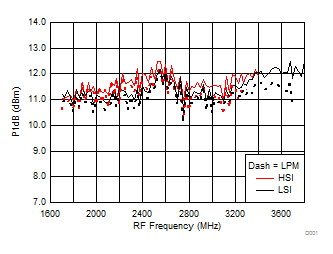 TRF37A32 TRF37B32 TRF37C32 D204_SLASE37.gif