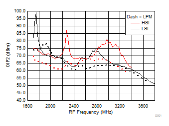 TRF37A32 TRF37B32 TRF37C32 D205_SLASE37.gif