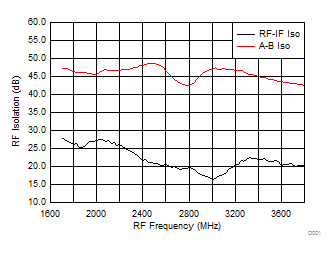 TRF37A32 TRF37B32 TRF37C32 D212_SLASE37.gif