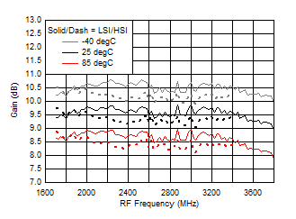 TRF37A32 TRF37B32 TRF37C32 D213_SLASE37.gif