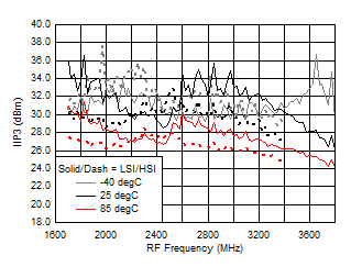 TRF37A32 TRF37B32 TRF37C32 D215_SLASE37.gif