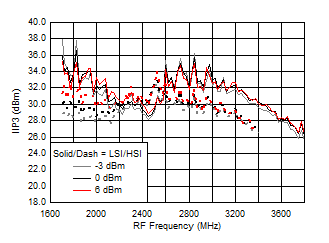 TRF37A32 TRF37B32 TRF37C32 D216_SLASE37.gif