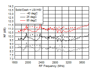 TRF37A32 TRF37B32 TRF37C32 D217_SLASE37.gif