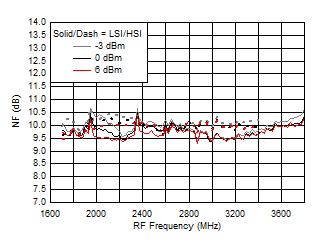 TRF37A32 TRF37B32 TRF37C32 D218_SLASE37.gif