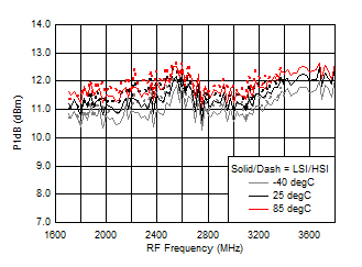 TRF37A32 TRF37B32 TRF37C32 D219_SLASE37.gif