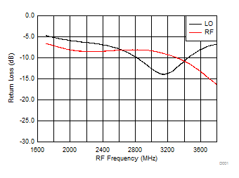 TRF37A32 TRF37B32 TRF37C32 D220_SLASE37.gif