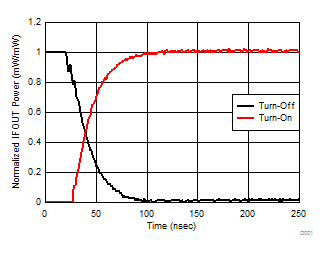 TRF37A32 TRF37B32 TRF37C32 D300_SLASE37.gif