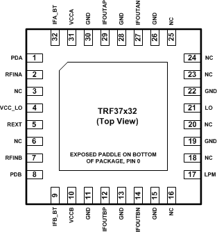 TRF37A32 TRF37B32 TRF37C32 Device_Pinout.gif