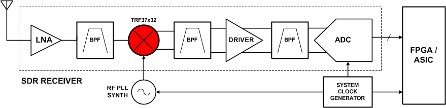 TRF37A32 TRF37B32 TRF37C32 Typical_Application_Block_Diagram.gif