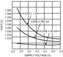 LM26480 30040444.gif