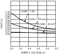 LM26480 30040445.gif