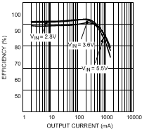 LM26480 30040447.gif