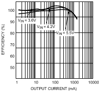 LM26480 30040449.gif