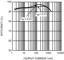 LM26480 30040450.gif