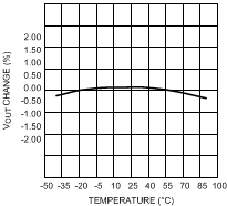 LM26480 30040466.gif