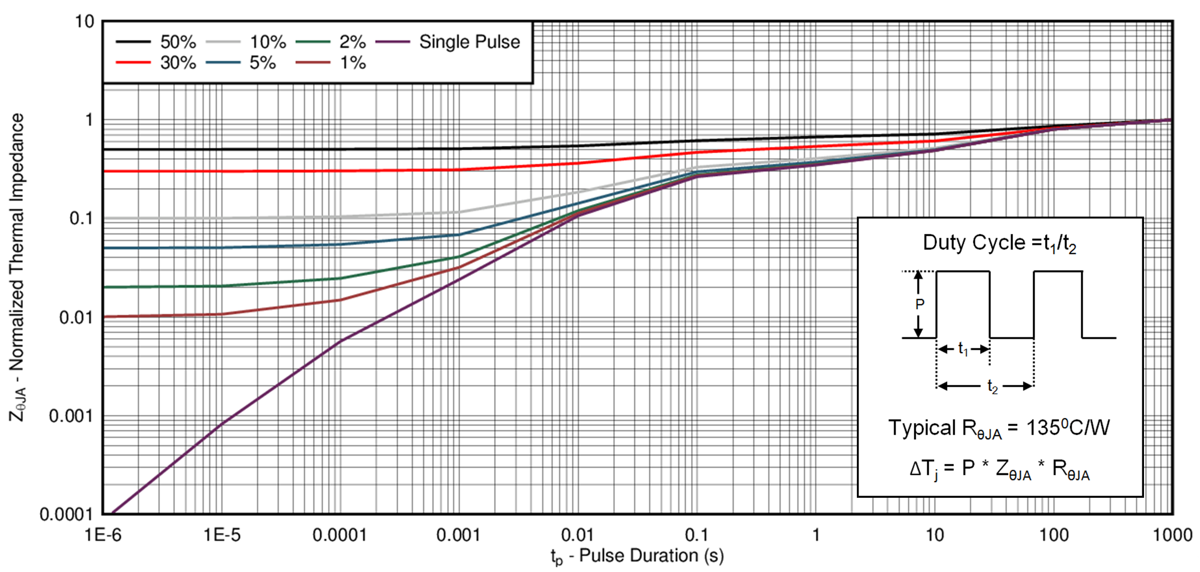 CSD87501L D001_SLPS523_r2.png