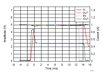 TPD3S014 TPD3S044 D002_TPD3S0x4_Graph_Data.gif