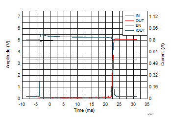 TPD3S014 TPD3S044 D003_TPD3S0x4_Graph_Data.gif