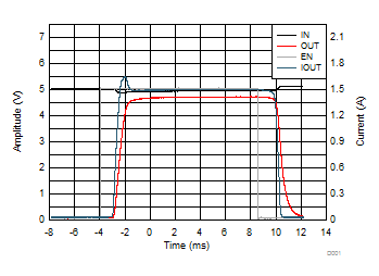 TPD3S014 TPD3S044 D006_TPD3S0x4_Graph_Data.gif