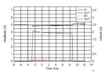 TPD3S014 TPD3S044 D007_TPD3S0x4_Graph_Data.gif