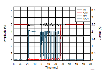 TPD3S014 TPD3S044 D008_TPD3S0x4_Graph_Data.gif