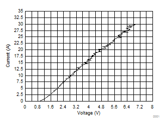 TPD3S014 TPD3S044 D023_TPD3S0x4_Graph_Data.gif