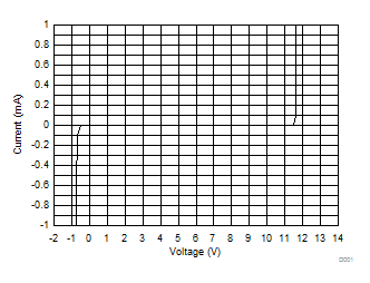 TPD3S014 TPD3S044 D024_TPD3S0x4_Graph_Data.gif