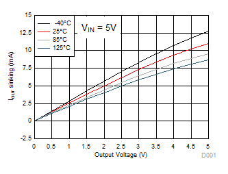 TPD3S014 TPD3S044 D025_TPD3S0x4_Graph_Data.gif