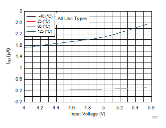 TPD3S014 TPD3S044 D030_TPD3S0x4_Graph_Data.gif