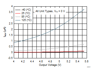 TPD3S014 TPD3S044 D031_TPD3S0x4_Graph_Data.gif