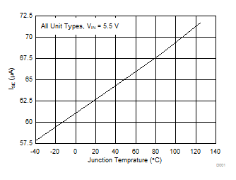 TPD3S014 TPD3S044 D032_TPD3S0x4_Graph_Data.gif