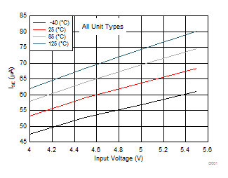 TPD3S014 TPD3S044 D033_TPD3S0x4_Graph_Data.gif