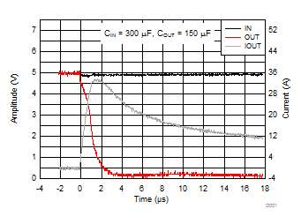 TPD3S014 TPD3S044 D034_TPD3S0x4_Graph_Data.gif