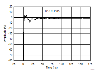 TPD3S014 TPD3S044 D037_TPD3S0x4_Graph_Data.gif