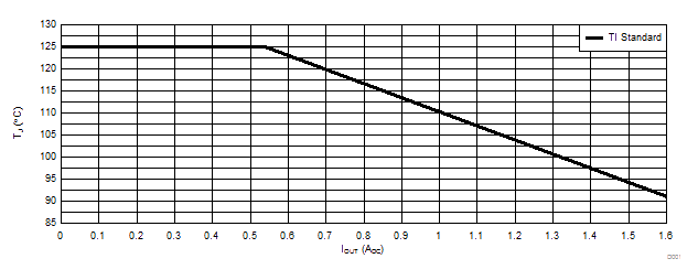 TPD3S014 TPD3S044 D038_TPD3S0x4_Graph_Data.gif