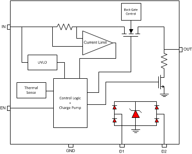 TPD3S014 TPD3S044 TPD3S0x4_Functional_Block_Diagram.gif