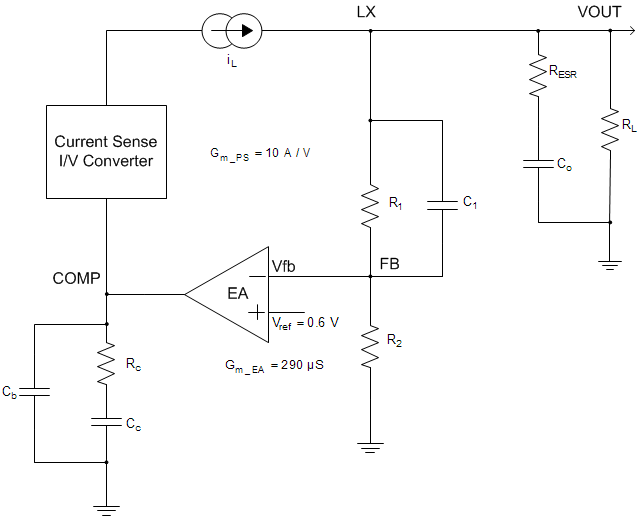 DC_loop_comp_LVSCT9.gif