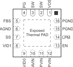 TPS62134A_pinout.gif