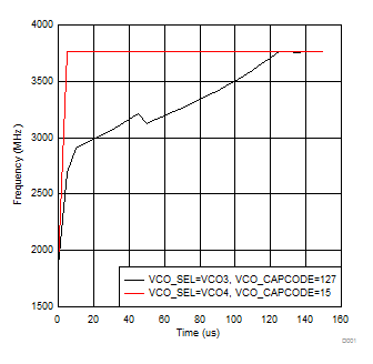 tc04_VCOCalTime.gif