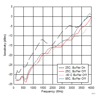 tc12_FinSensitivity.gif