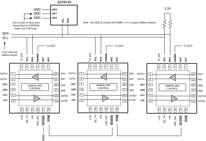 ds100br111a_multi_EEPROM.gif