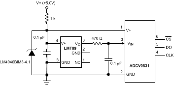 suggested_conn_to_a_sampling_analog_digital_converter_nis176.gif