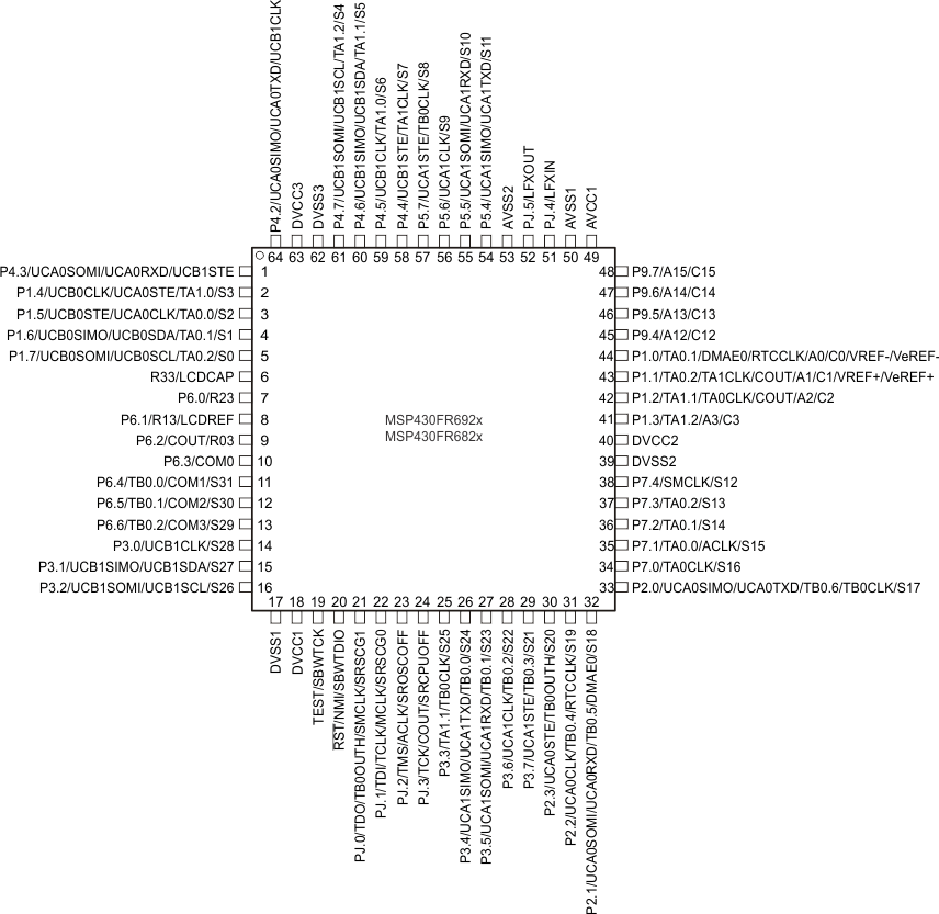 MSP430FR6972 MSP430FR69721 MSP430FR6970 MSP430FR6872 MSP430FR68721 MSP430FR6870 MSP430FR6922 MSP430FR69221 MSP430FR6920 MSP430FR6822 MSP430FR68221 MSP430FR6820 pinout_64qfp_692x.gif