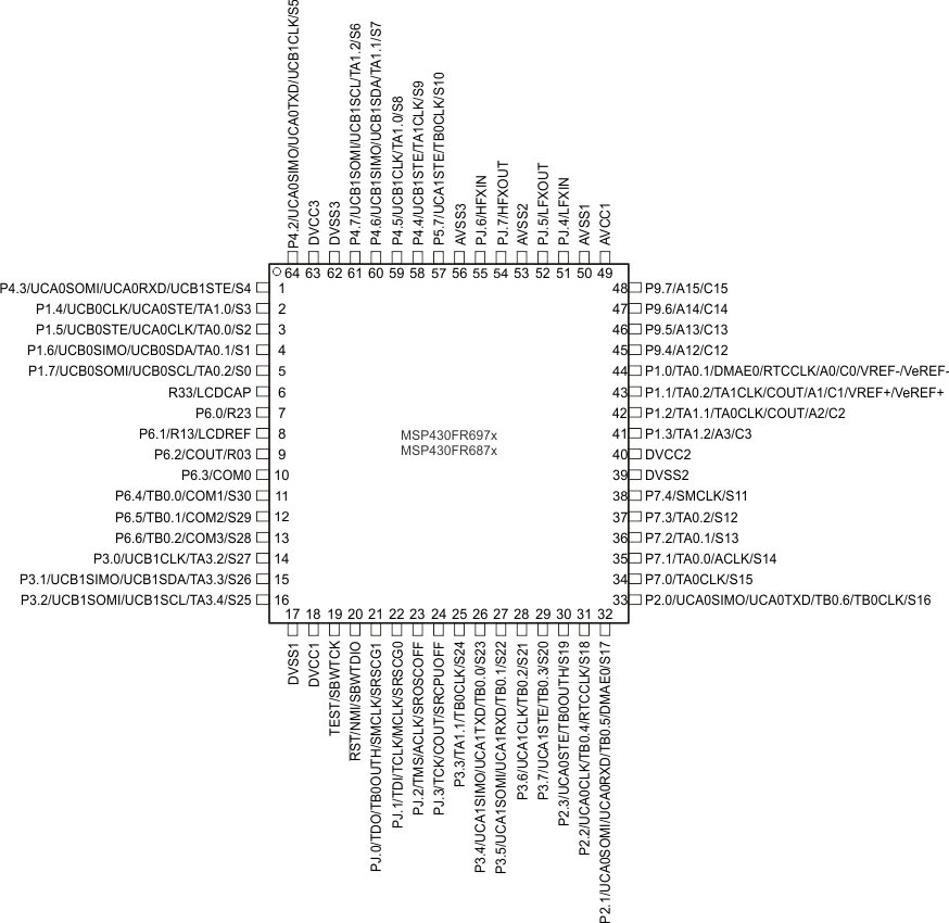MSP430FR6972 MSP430FR69721 MSP430FR6970 MSP430FR6872 MSP430FR68721 MSP430FR6870 MSP430FR6922 MSP430FR69221 MSP430FR6920 MSP430FR6822 MSP430FR68221 MSP430FR6820 pinout_64qfp_697x_HFXT.gif