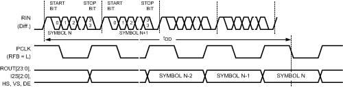 DS90UB926Q-Q1 30143447.gif