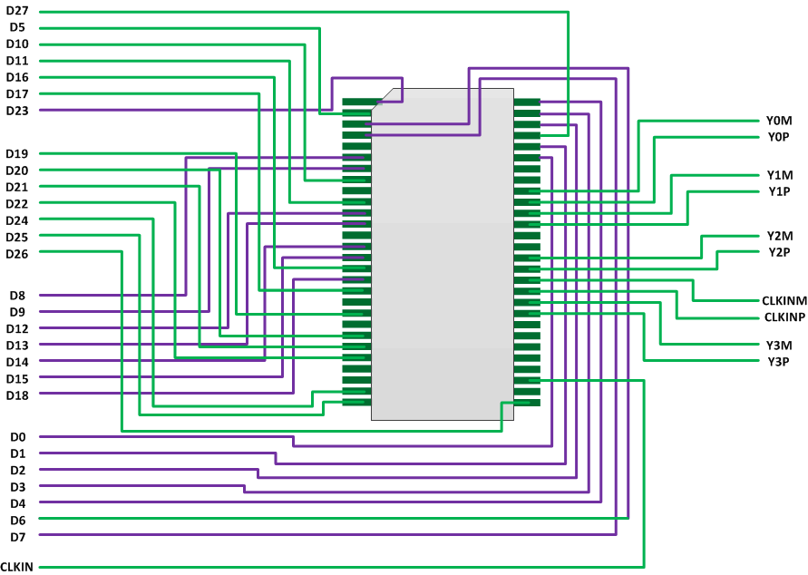 SN65LVDS93A-Q1 PCB_routing_sllsem1.gif