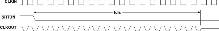 SN65LVDS93A-Q1 disable_time_lls846.gif