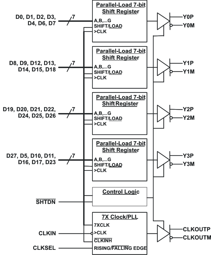 SN65LVDS93A-Q1 fbd_lls846.gif