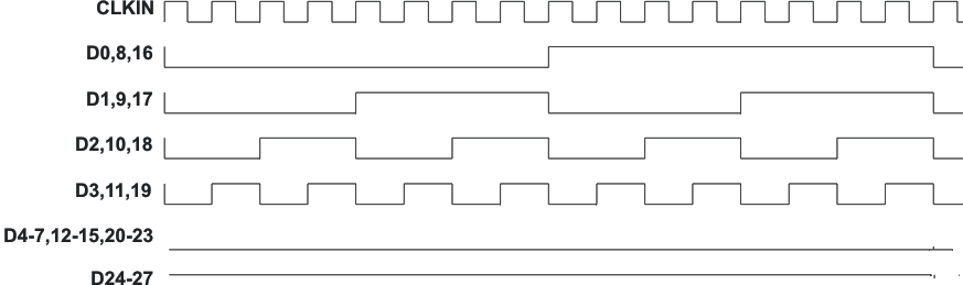 SN65LVDS93A-Q1 gray_scale_lls846.gif