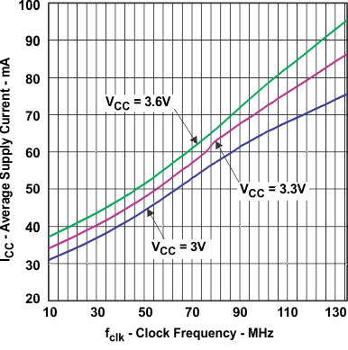 SN65LVDS93A-Q1 gscale_v_clk_llsem1.gif